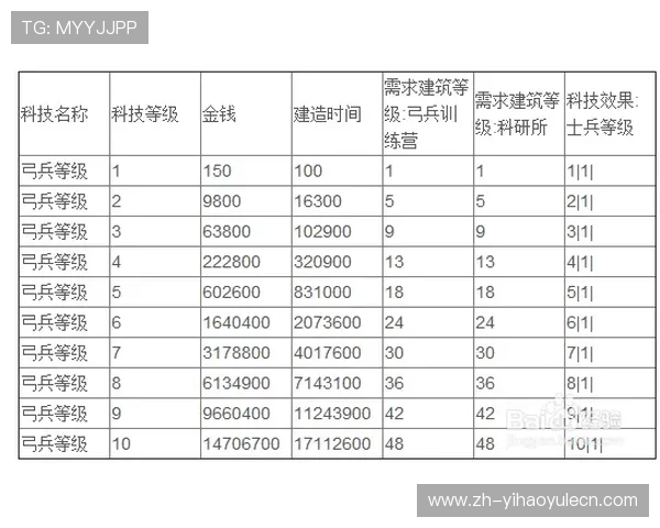壹号网游：深度剖析热门网游的玩法技巧与攻略