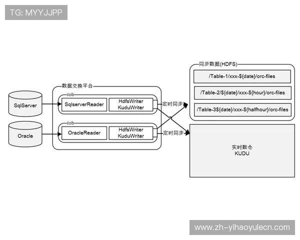 探讨PG壹号娱乐模型在娱乐行业中的实际应用案例与成功经验分享